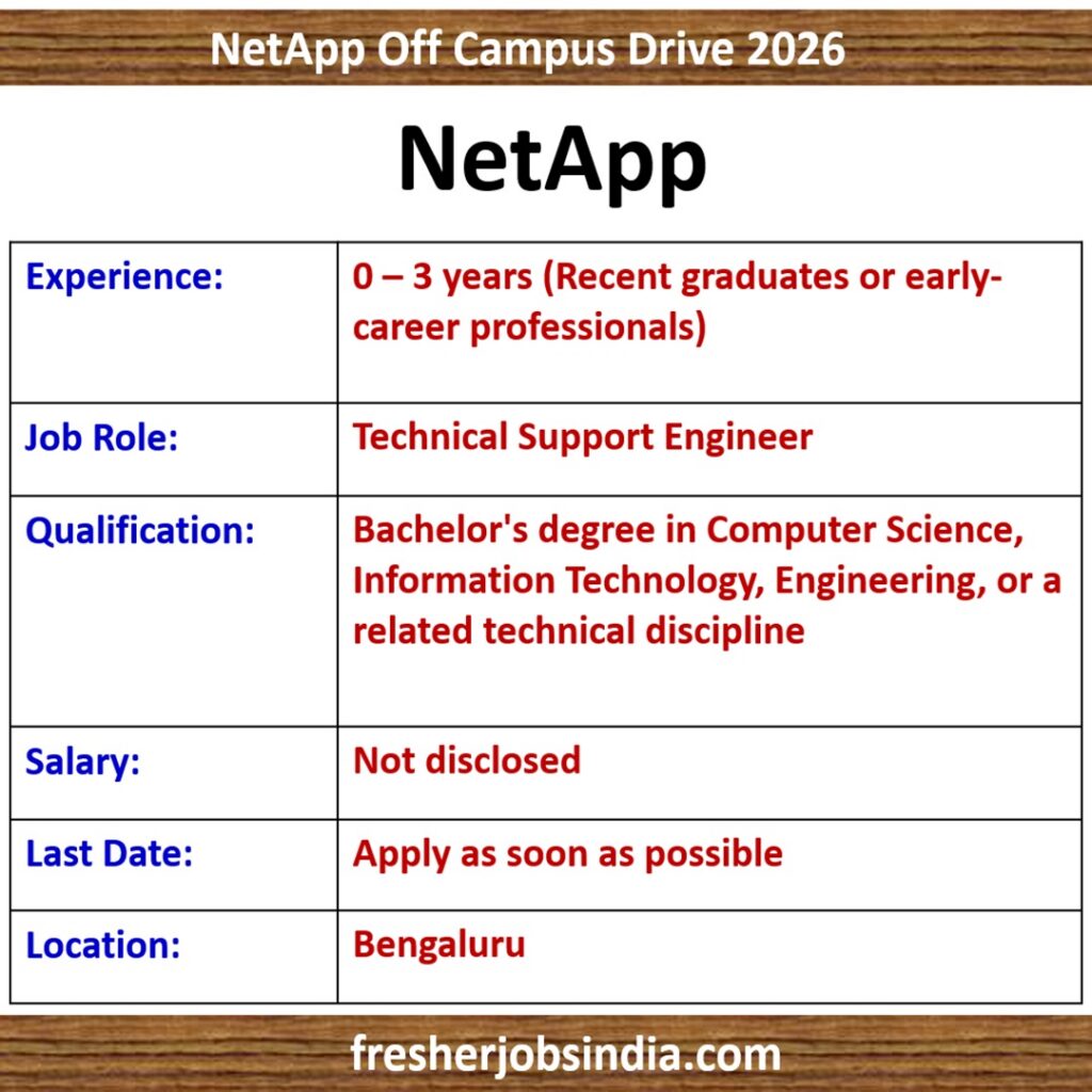 NetApp Off Campus Drive 2026 | Technical Support Engineer | Bengaluru