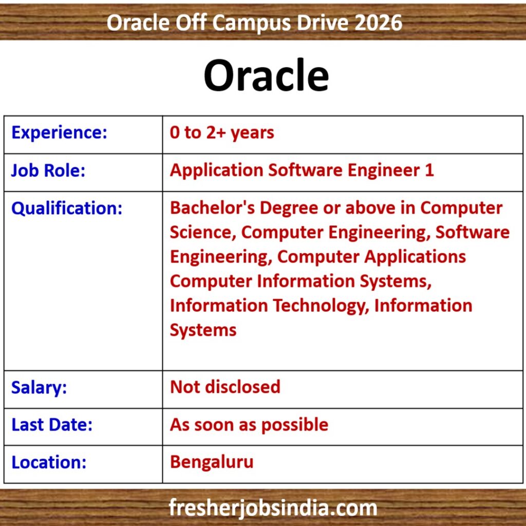 Oracle Application Software Engineer 1 (Bengaluru) | 0 - 2+ years of experience