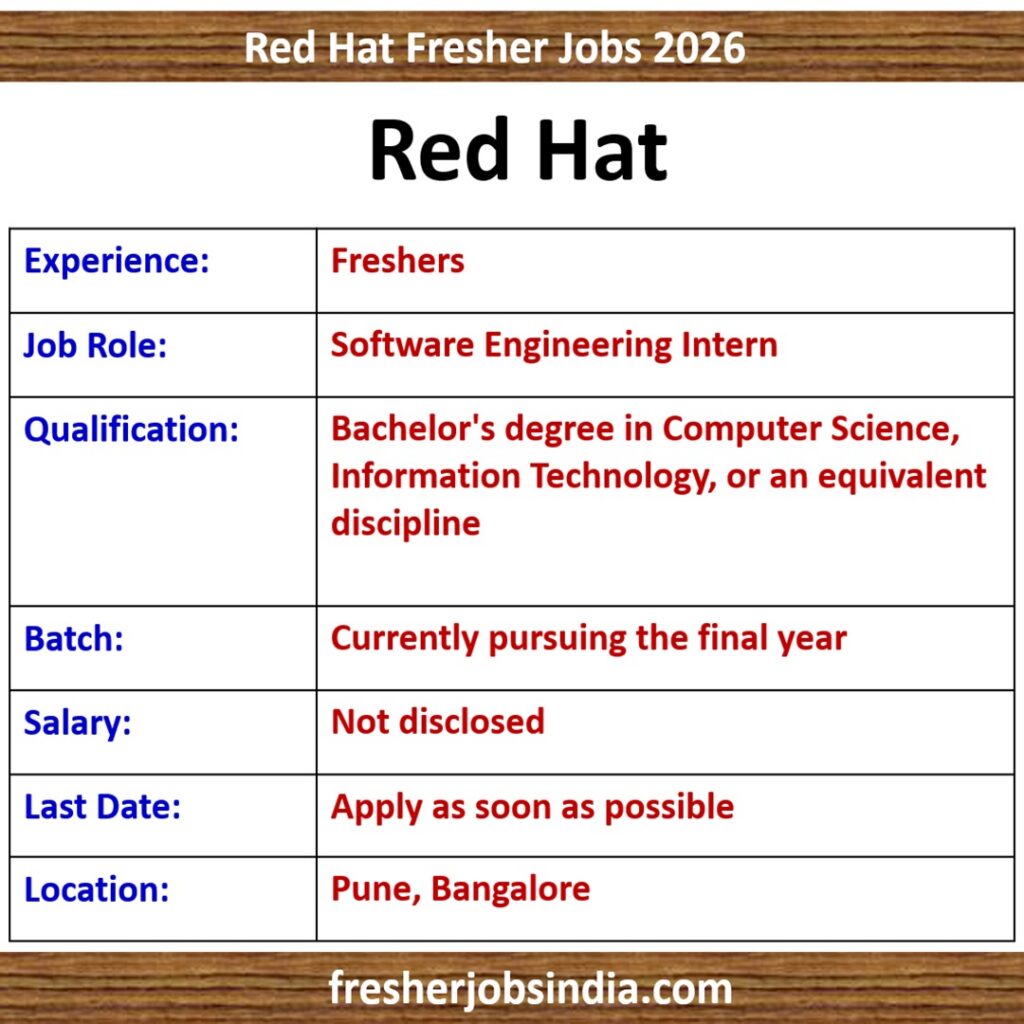 Red Hat Fresher Jobs 2025 | Software Engineering Intern | Pune/Bangalore