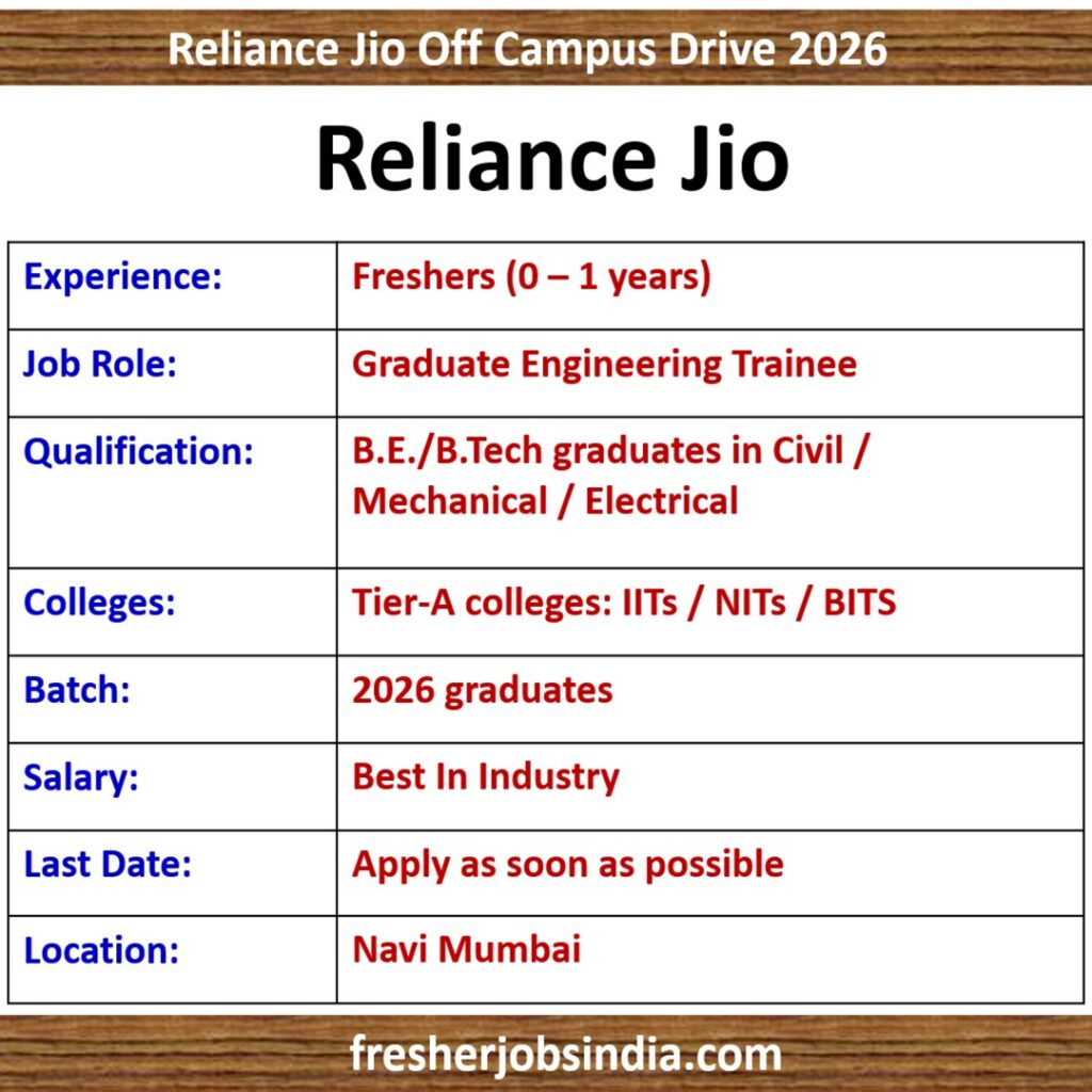 Jio Graduate Engineering Trainee Recruitment 2026 – BE/BTech Freshers