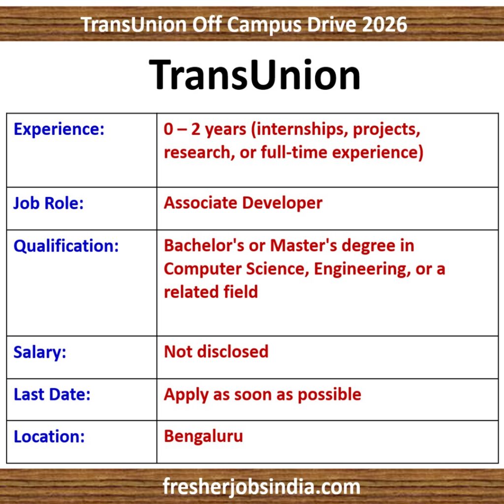 TransUnion Off Campus Drive 2026: Associate Developer, 0-2 years, Bengaluru
