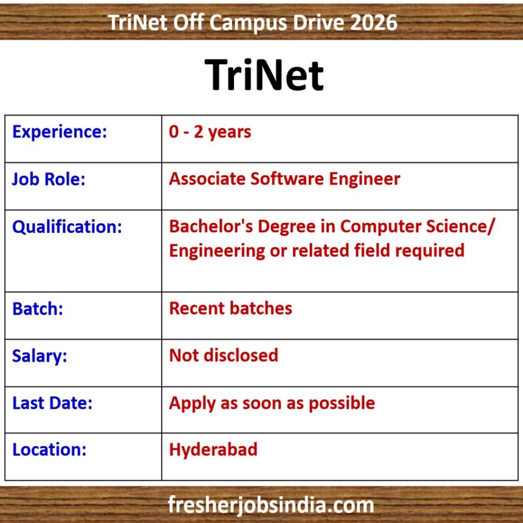 TriNet Off Campus Drive 2026 | Associate Software Engineer | Hyderabad