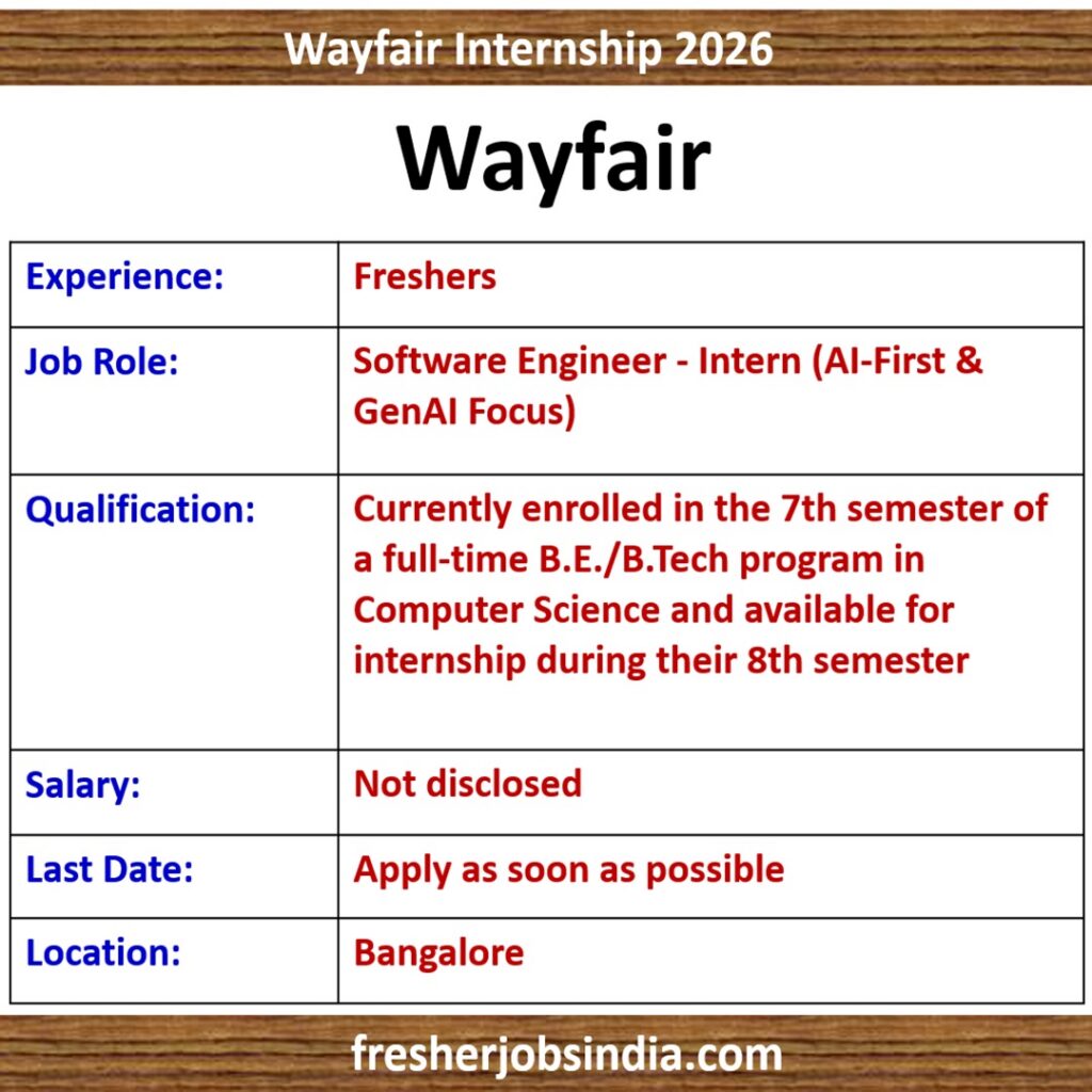 Wayfair Software Engineer - Intern (AI-First & GenAI Focus), Bangalore