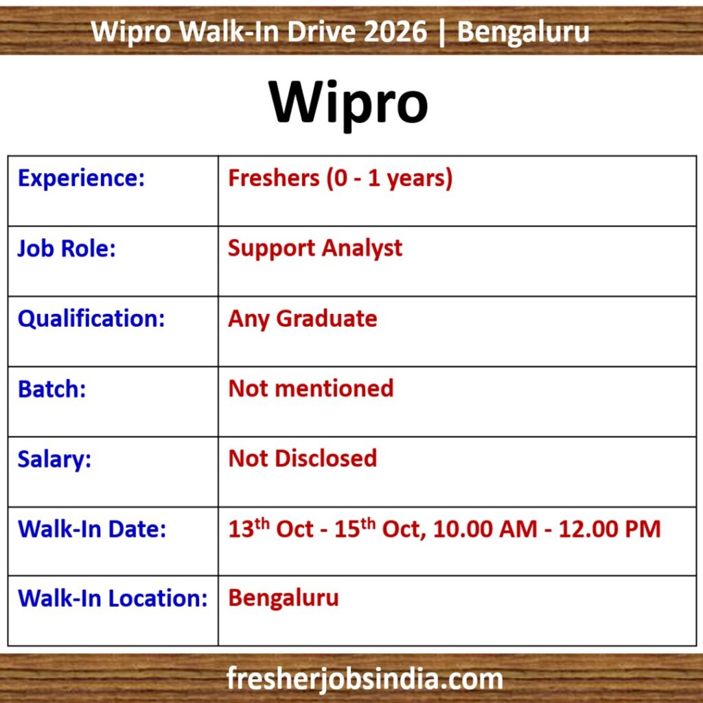 Wipro Walk-in Drive in Bengaluru: Urgent Hiring for Freshers with Communication Skills