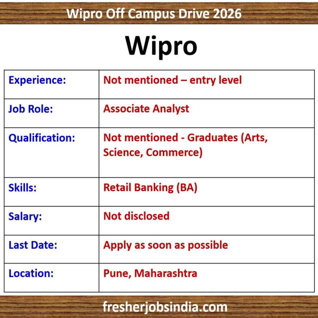 Wipro Associate Analyst Recruitment 2026 – Pune, Maharashtra
